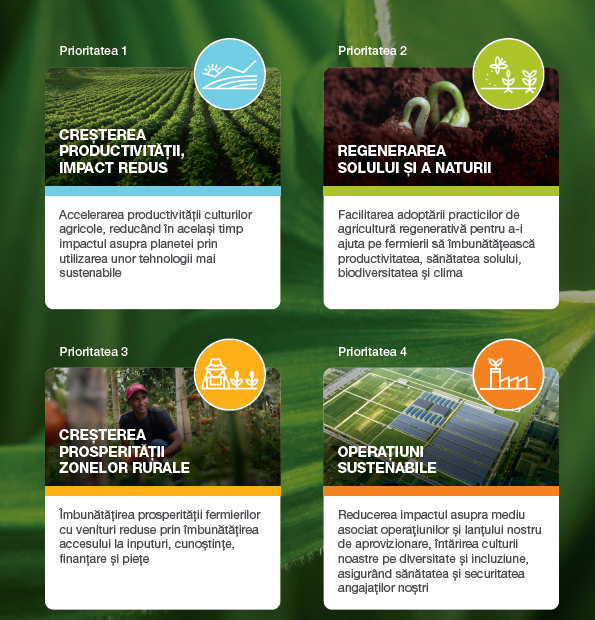 Prioritatile noastre de sustanabilitate Syngenta Image