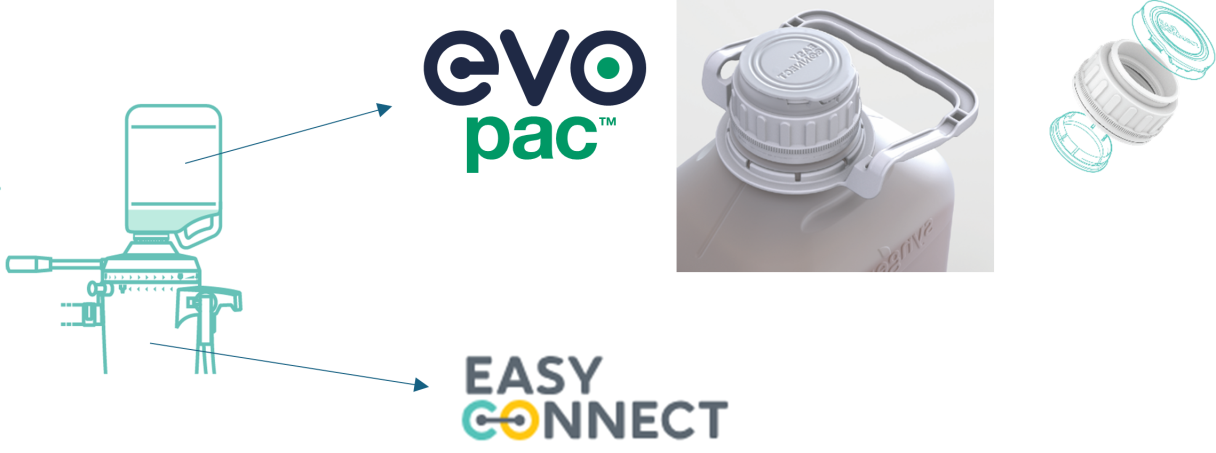 easyconnect evopac capac imagine